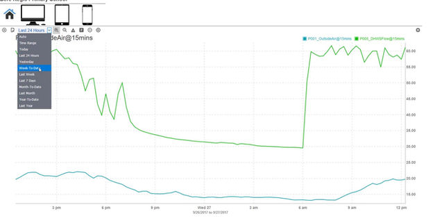 AK Connect Using Graphs
